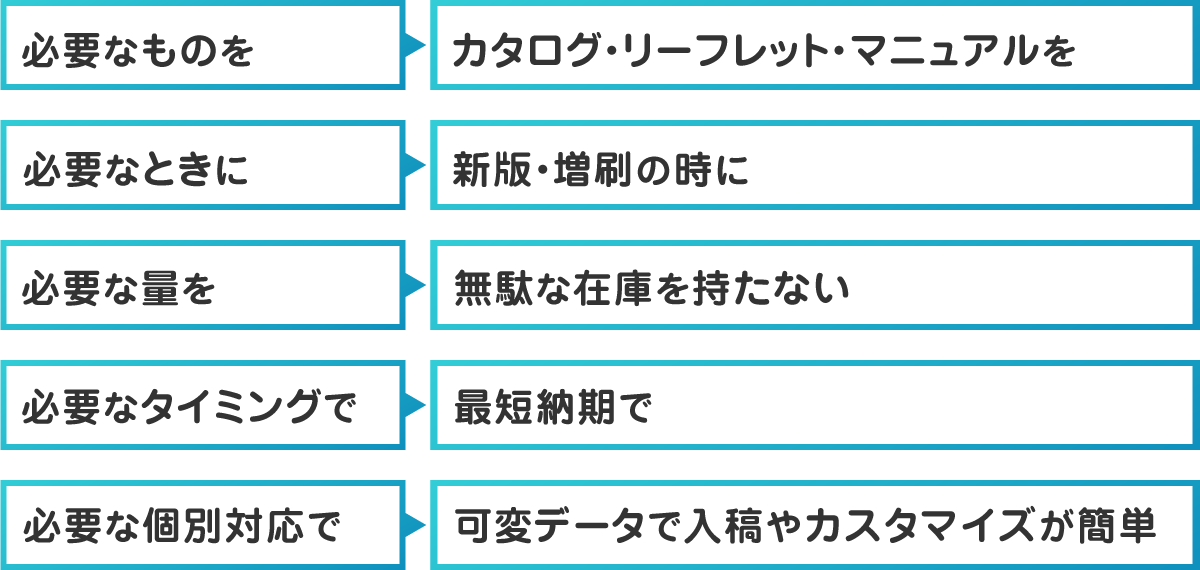 必要な時に必要なだけのイメージ